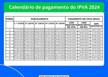 IPVA fica em média 2,61% mais barato em 2024 na Bahia, e pode ser pago via pix à vista em qualquer banco