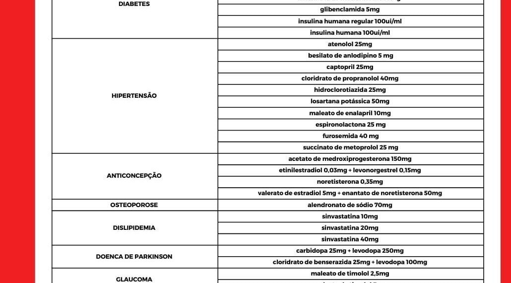 Farmácia Popular amplia oferta gratuita de medicamentos e insumos