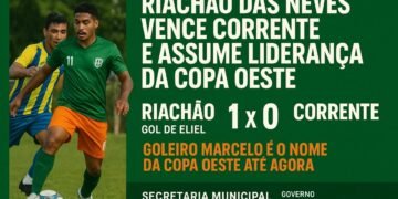 Riachão das Neves vence Corrente e assume liderança do grupo na Copa Oeste